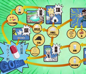 senku's roadmap to the sulfa drug